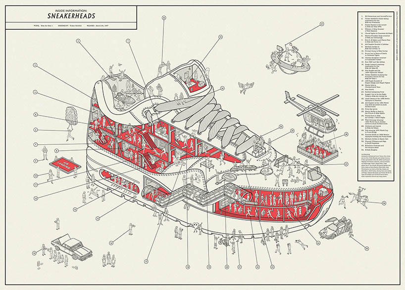 nike air max history in pictures