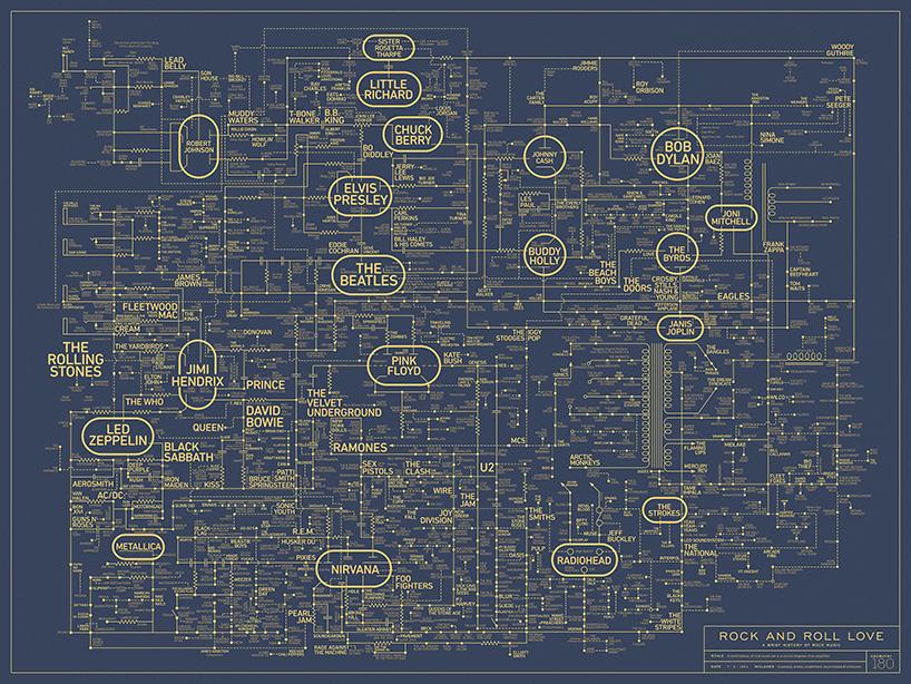 dorothy maps the history of rock music on a guitar amp blueprint