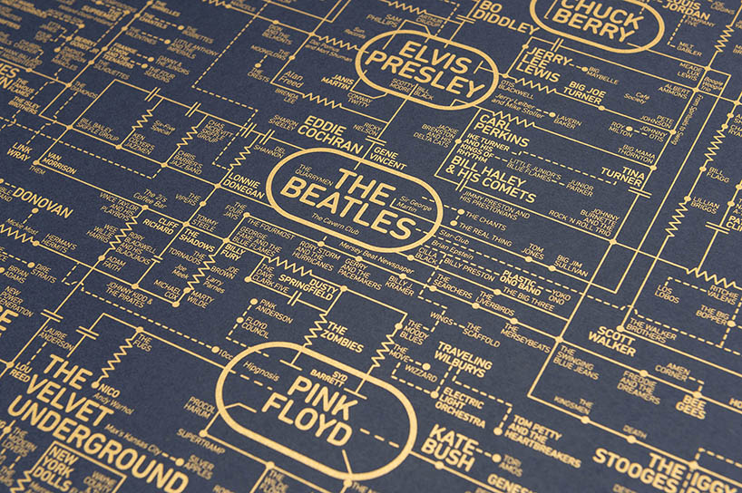 dorothy maps the history of rock music on a guitar amp blueprint designboom