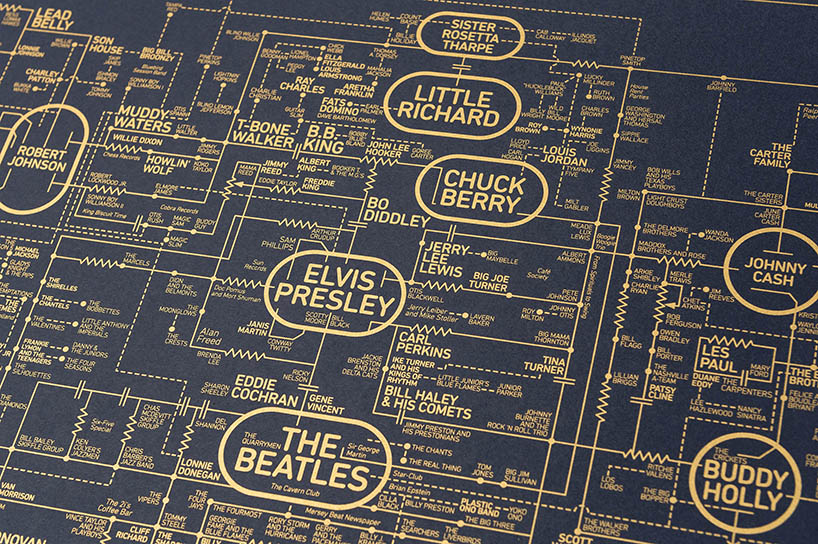dorothy maps the history of rock music on a guitar amp blueprint designboom
