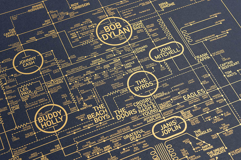 dorothy maps the history of rock music on a guitar amp blueprint designboom