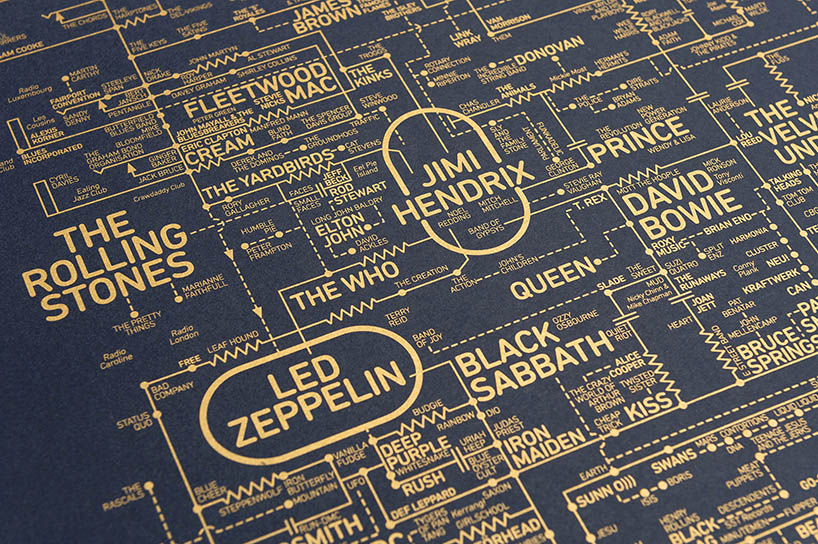 dorothy maps the history of rock music on a guitar amp blueprint designboom