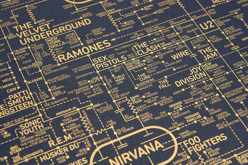 dorothy maps the history of rock music on a guitar amp blueprint designboom