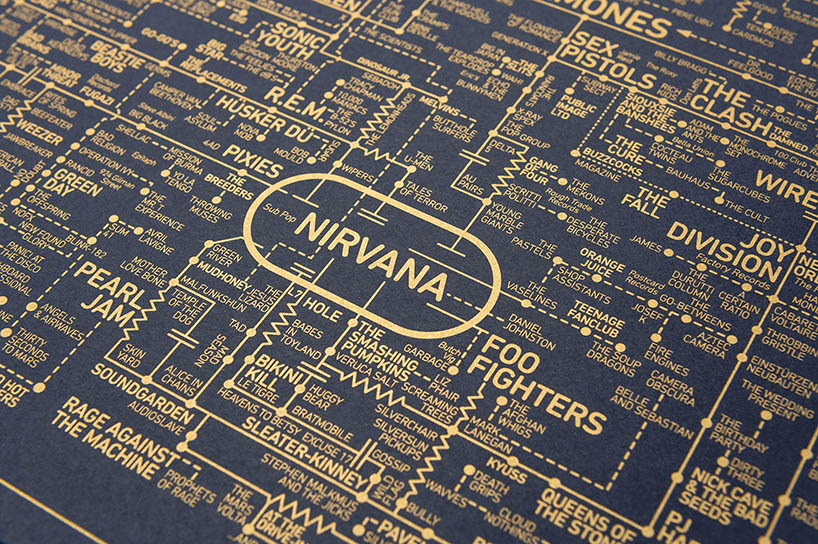 dorothy maps the history of rock music on a guitar amp blueprint designboom