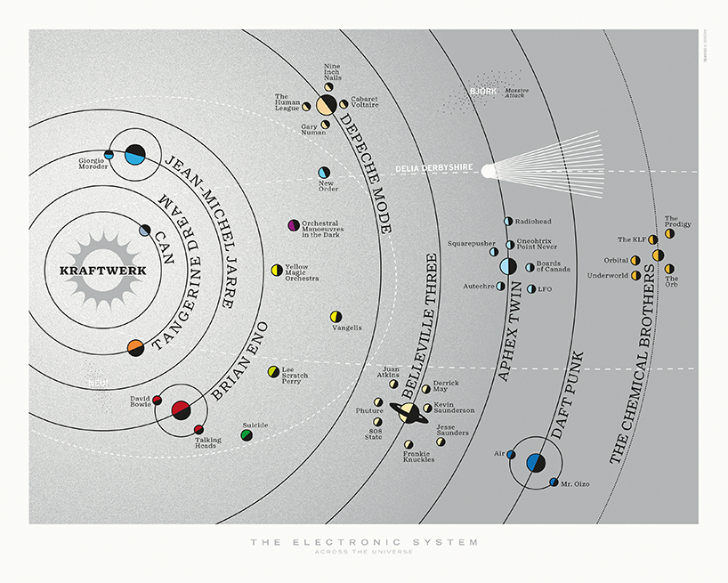 dorothy subverts the solar system to celebrate the stars of electronic and alternative music 1