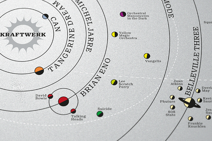 dorothy subverts the solar system to celebrate the stars of electronic and alternative music 2