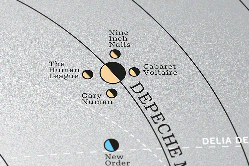 dorothy subverts the solar system to celebrate the stars of electronic and alternative music 3