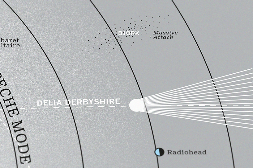 dorothy subverts the solar system to celebrate the stars of electronic and alternative music 5