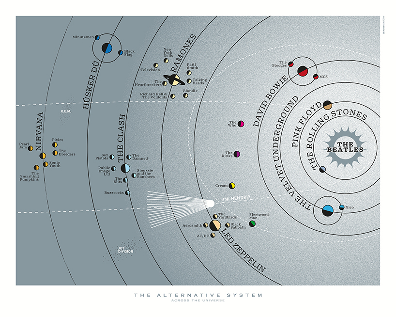 dorothy subverts the solar system to celebrate the stars of electronic and alternative music 6