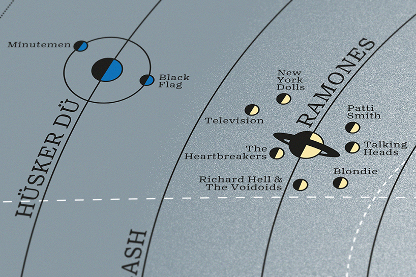 dorothy subverts the solar system to celebrate the stars of electronic and alternative music 8