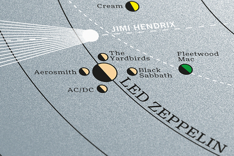 dorothy subverts the solar system to celebrate the stars of electronic and alternative music 9