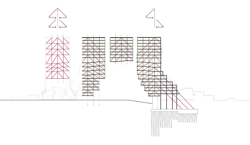 tca think tank aggregative tower