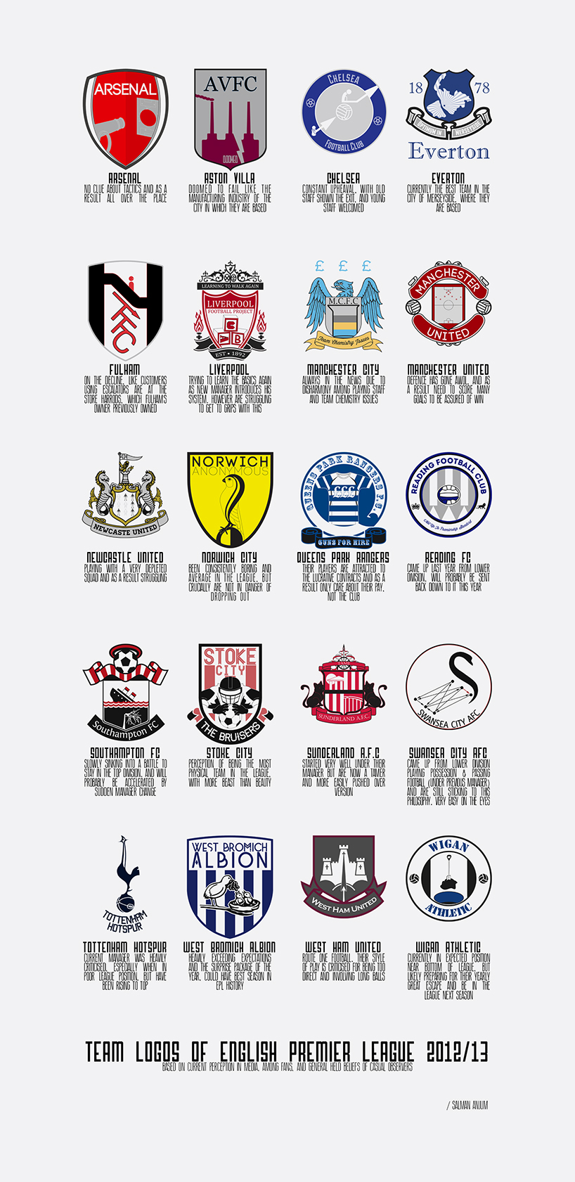 re imagining english premier league football team logos