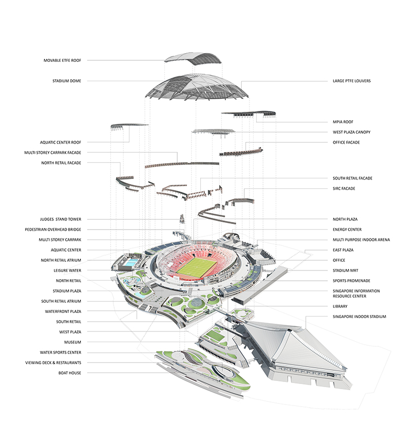 DP architects + arup associates design singapore national sports hub