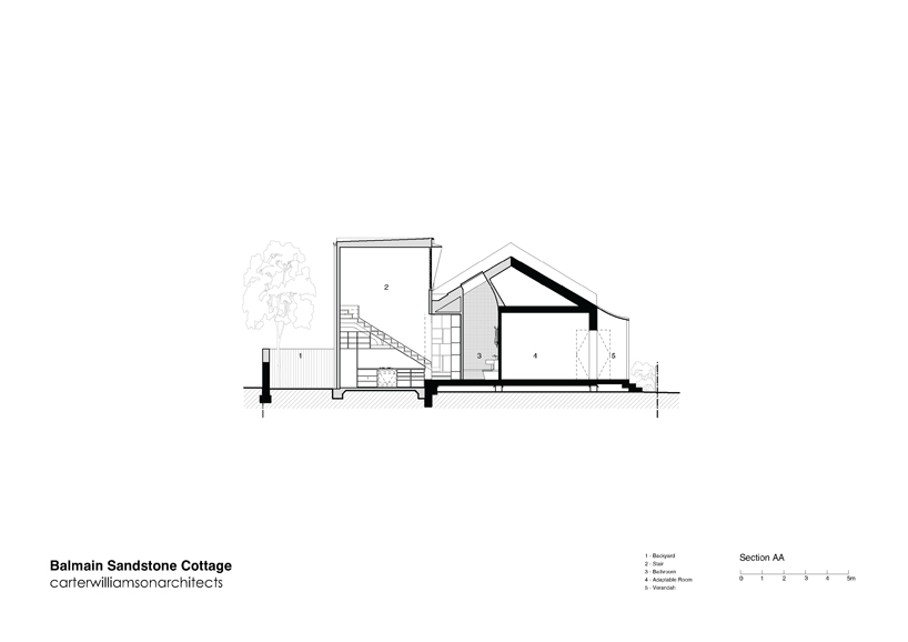 carterwilliamson architects