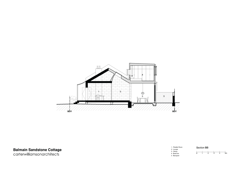carterwilliamson architects
