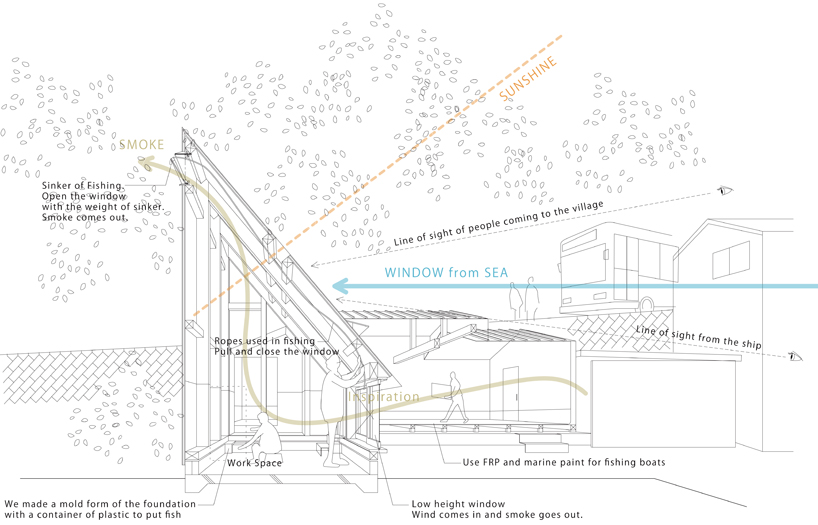 TD atelier's self-build fishing factory in japan with distinctive triangular roof