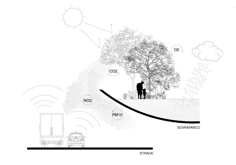 LAD and hypnos propose an elevated garden within the urban fabric of milan designboom