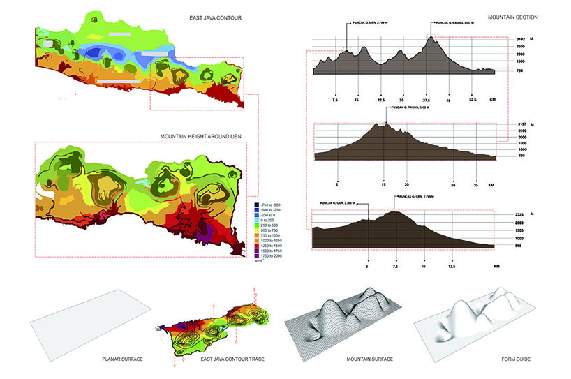 budipradono architects i shelter cycling indonesia designboom