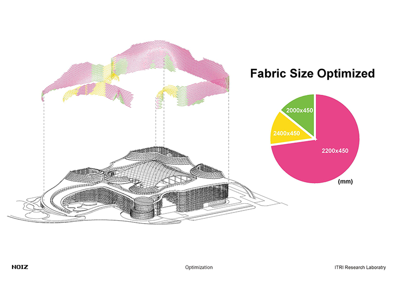 noiz architects industrial technology research institute facade taiwan designboom