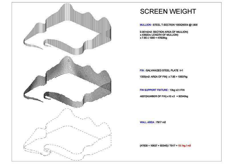 noiz architects industrial technology research institute facade taiwan designboom