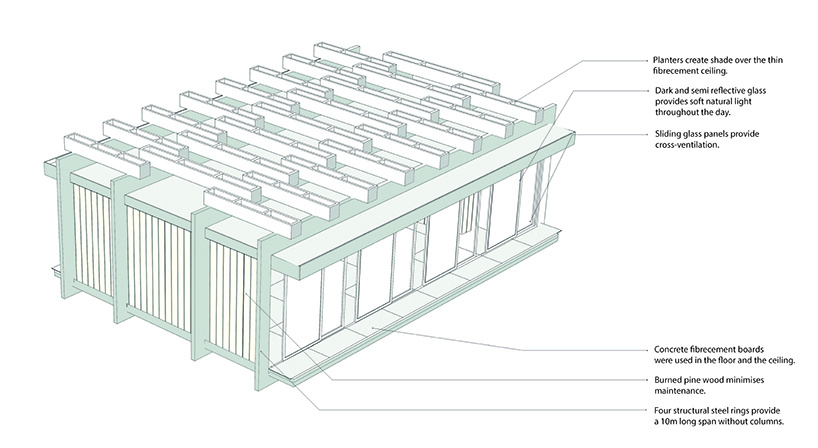 estudio felipe escudero designs factory workers' dining space in ecuador