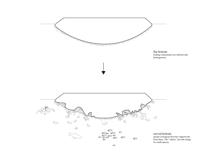 angelo renno designs an artificial island to collect harmful microplastics designboom