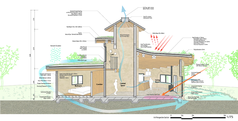 house where the nature and humans grow together 12