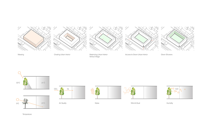 beomki lee green showers hamburg designboom