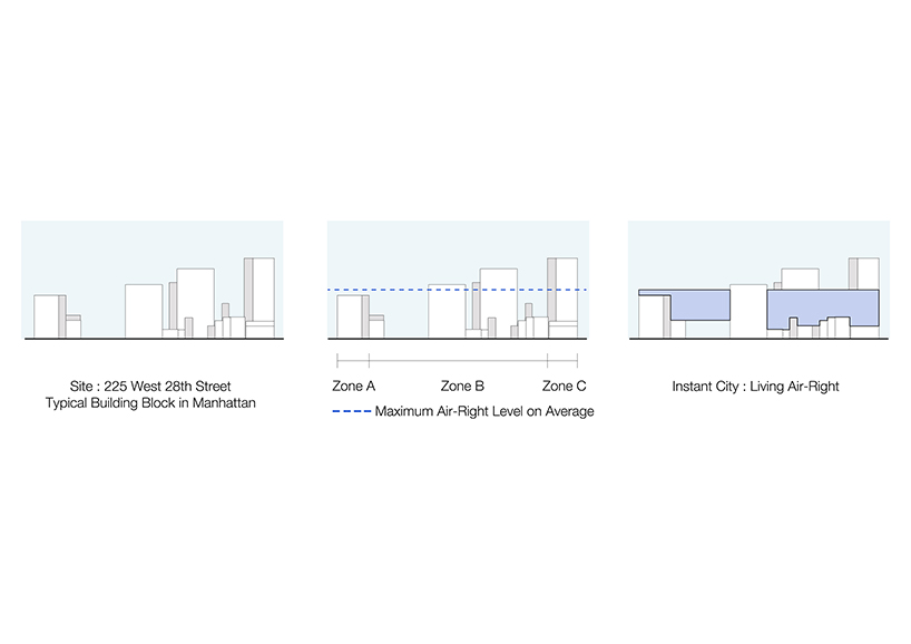 beomki lee instant city living air right proposal new york designboom 