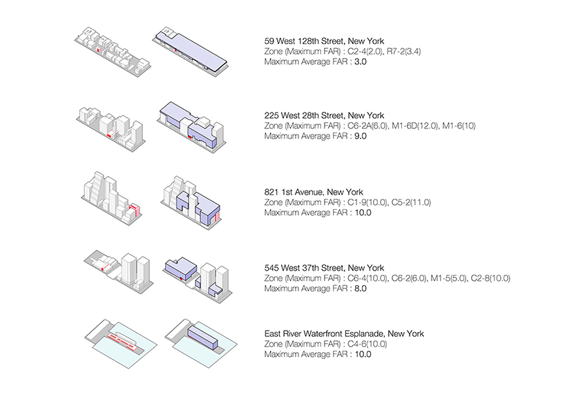 beomki lee instant city living air right proposal new york designboom 