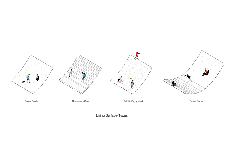 beomki lee instant city living air right proposal new york designboom 