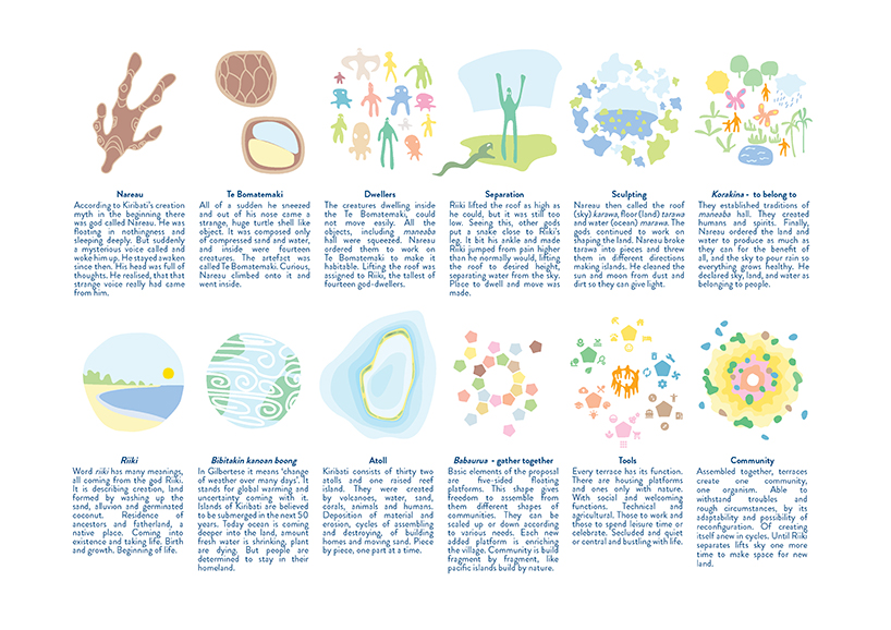 marcin kitala's floating island system imagines a future for the people of kiribati designboom