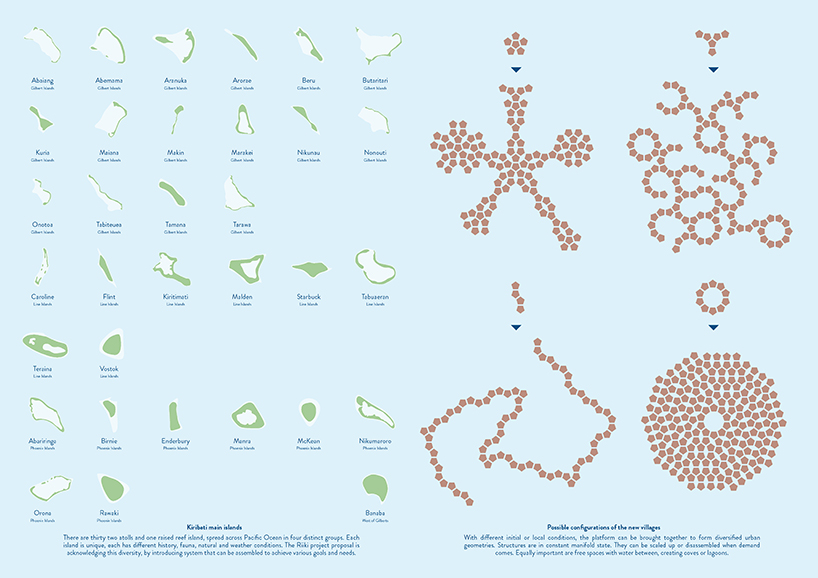 marcin kitala's floating island system imagines a future for the people of kiribati designboom