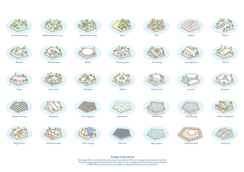 marcin kitala's floating island system imagines a future for the people of kiribati designboom