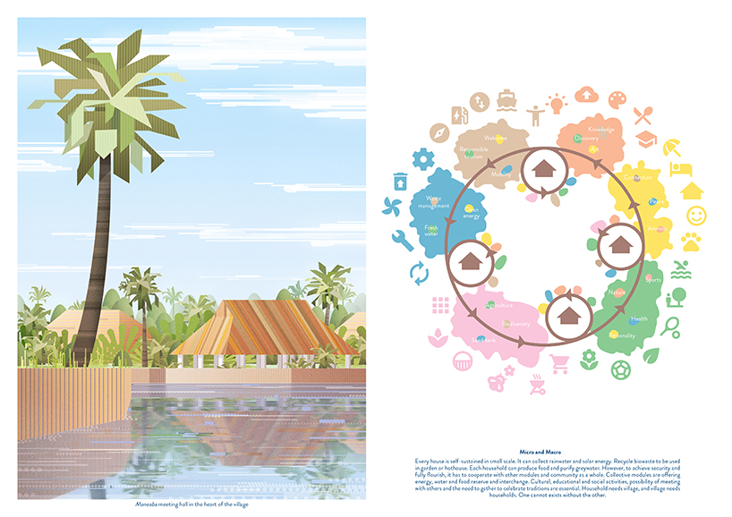 marcin kitala's floating island system imagines a future for the people of kiribati designboom