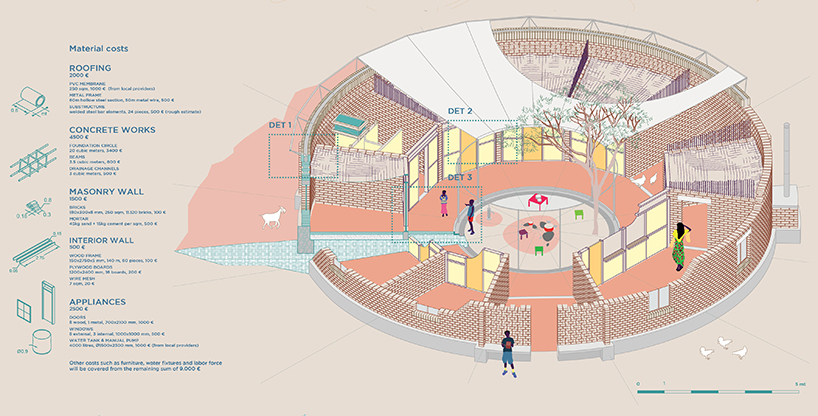 a tensile roof structure tops 3GATTI's low-cost housing prototype for africa designboom