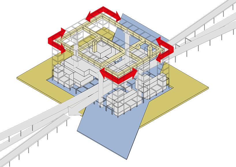 ambs architects gateway