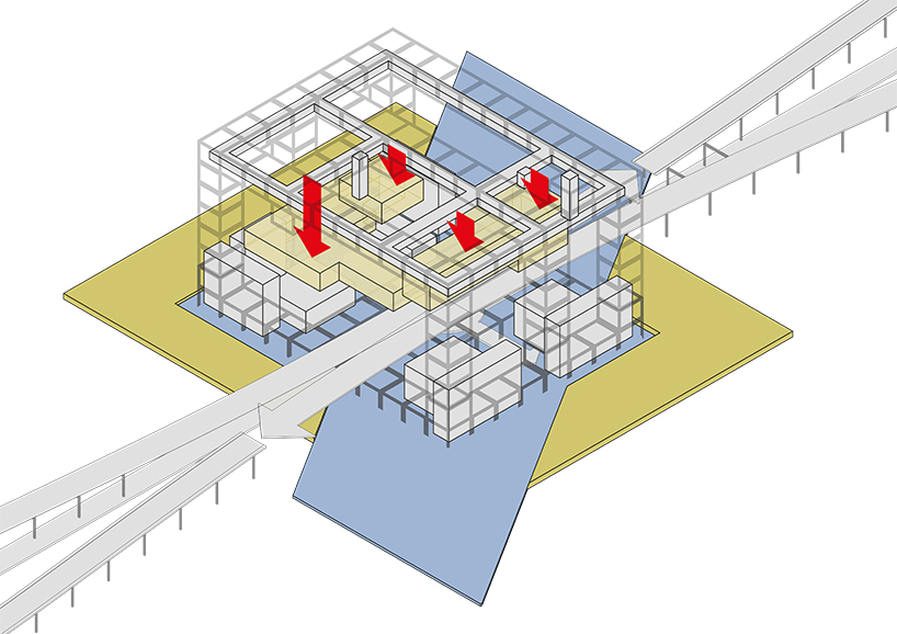 ambs architects gateway