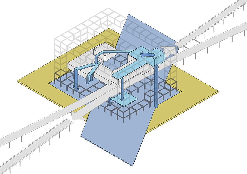 ambs architects gateway