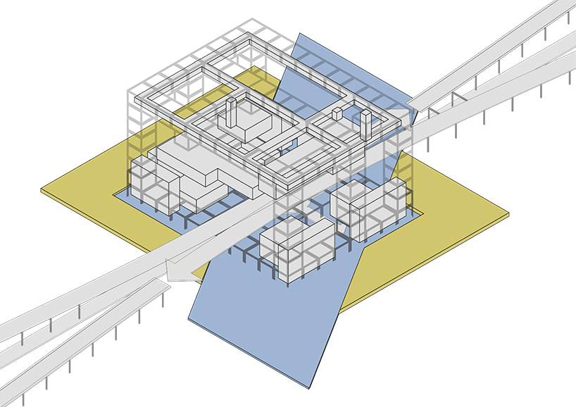 ambs architects gateway