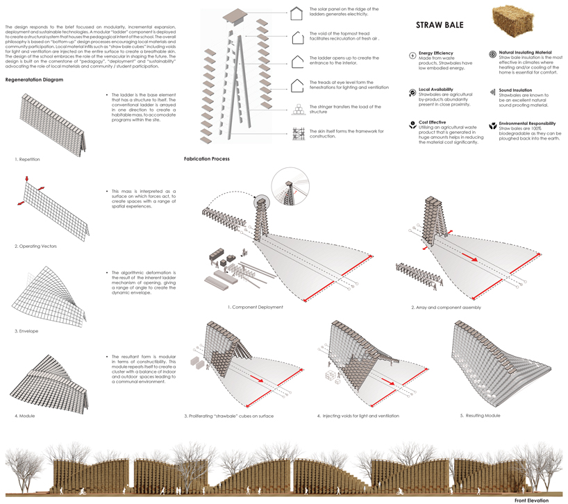 NUDES uses straw bales to create a breathable skin for proposed school in malawi designboom