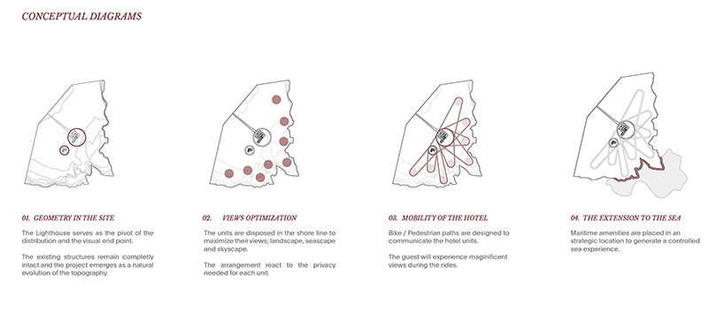 YAC lighthouse sea hotel