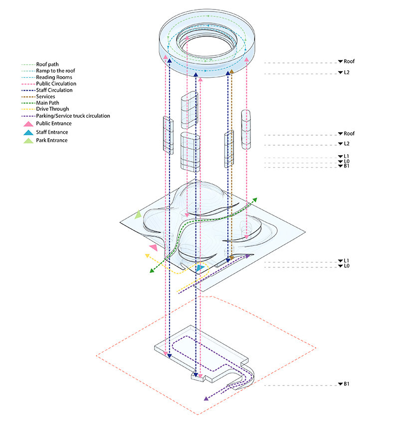 between hills and the clouds is a floating disk of knowledge on top of a landscape 5