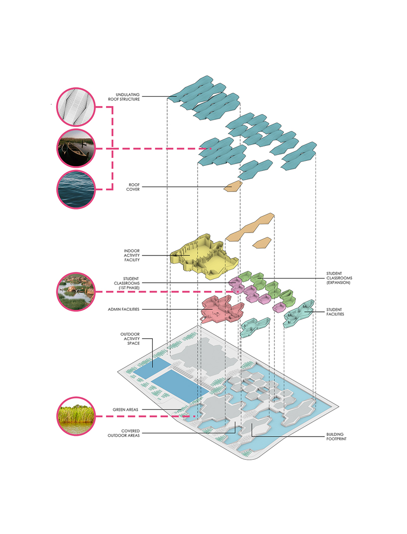 anima-primary-school-marshes-iraq-04-05-19-designboom