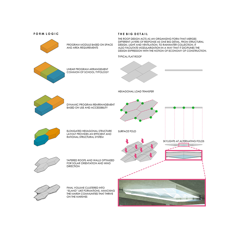 anima-primary-school-marshes-iraq-04-05-19-designboom