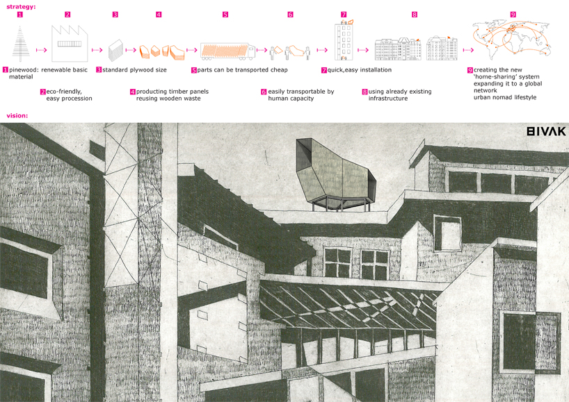 BIVAK urban nomad flats proposal designboom