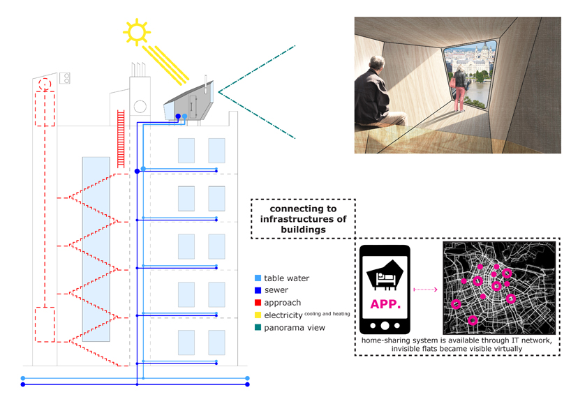 urban nomad flats proposal designboom