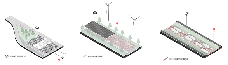 FABRICations draws a framework for energy landscapes of the future netherlands