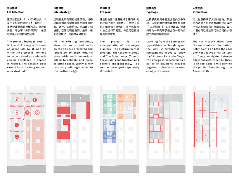 other projects proposes the gangtou culture house for a 600 year old rural village in china 3
